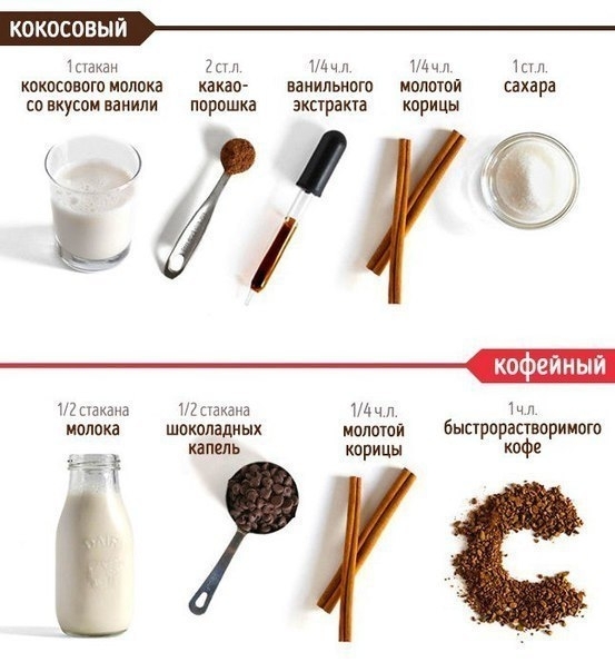 Картинки по запросу 14 Рецептов горячего шоколада для истинных гурманов