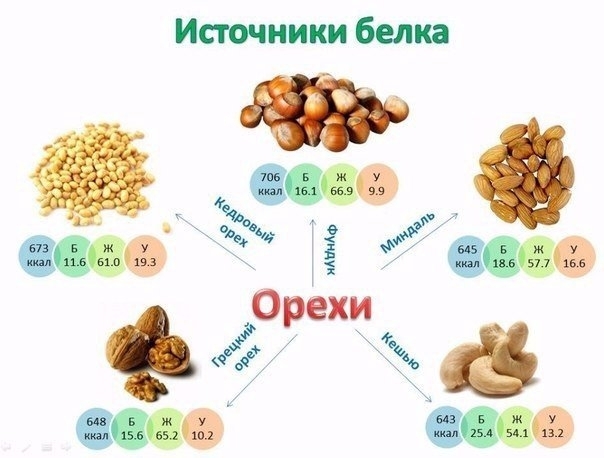 Нужно знать каждому, кто занимается спортом