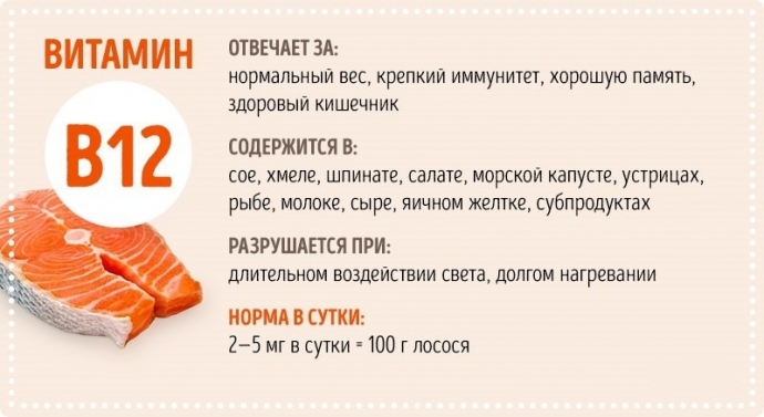 Все о витаминах