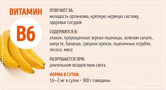 Все о витаминах