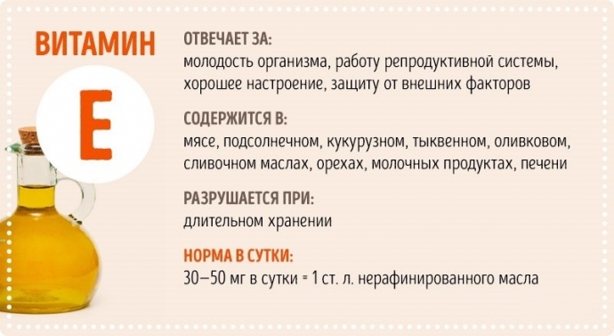 Все о витаминах