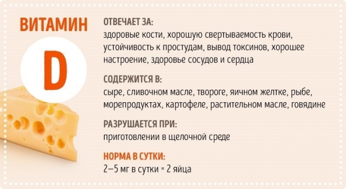 Все о витаминах