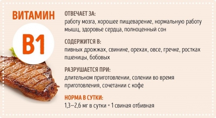 Все о витаминах