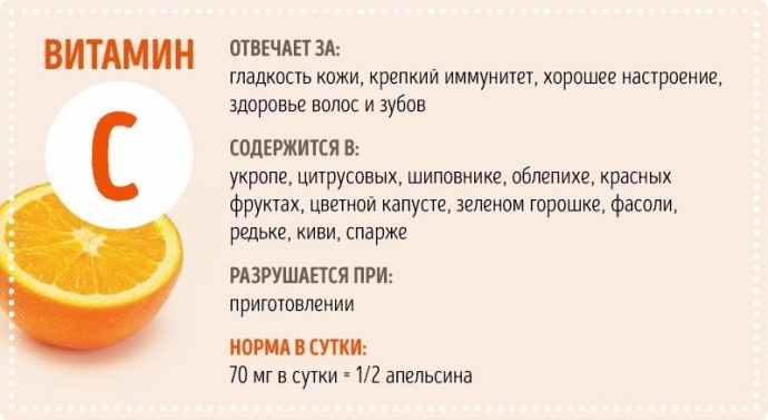 Все о витаминах