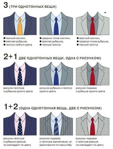 Как подобрать галстук к пиджаку и рубашке