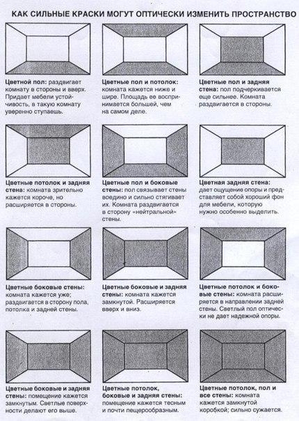 20 способов визуально увеличить комнату