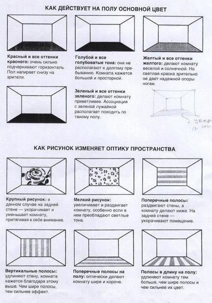 20 способов визуально увеличить комнату