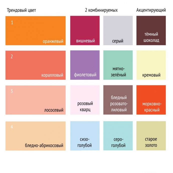 Лучшие сочетания цветов в интерьере. Подсказки для ремонта, домашнего шоппинга или декорирования ква