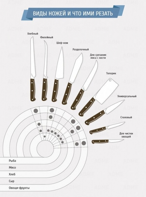 Лайфхаки для кухни. Что в чем готовить и чем резать.