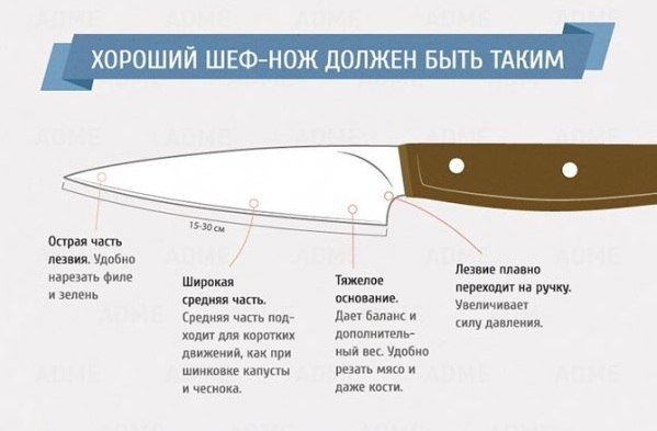 Лайфхаки для кухни. Что в чем готовить и чем резать.