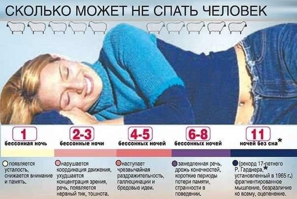 Сколько может не спать человек?