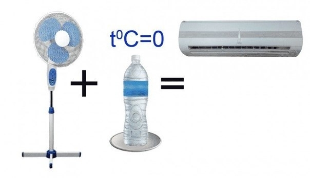 Как сделать кондиционер из вентилятора и бутылки воды: