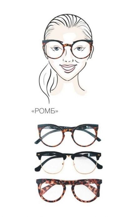 Как подобрать очки по форме лица для женщин