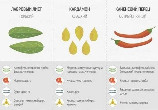 Как правильно использовать специи