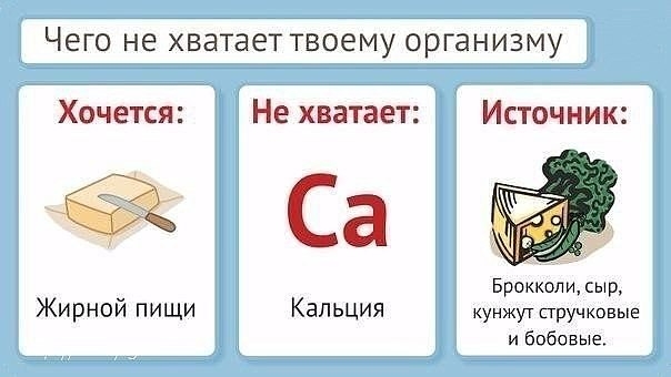 Организм всегда даст тебе знать, чего ему не хватает