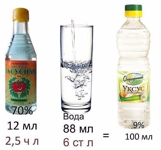 Как разводить уксусную кислоту. Как разводить уксусную кислоту.