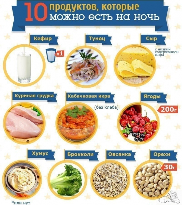 10 продуктов, которые можно есть на ночь