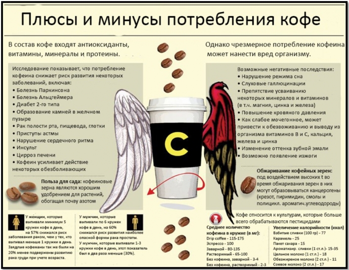 Плюсы и минусы потребления кофе