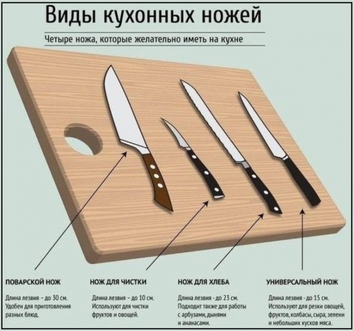 Виды кухонных ножей.