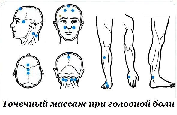 Точечный массаж при головной боли.