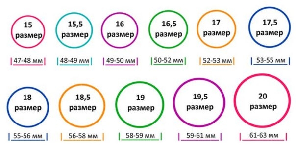 Полезная штука: таблица размеров колец.