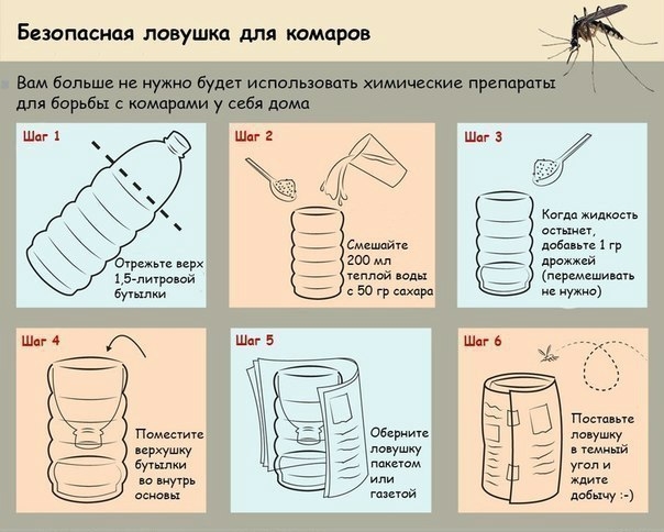 Ловушка против комаров