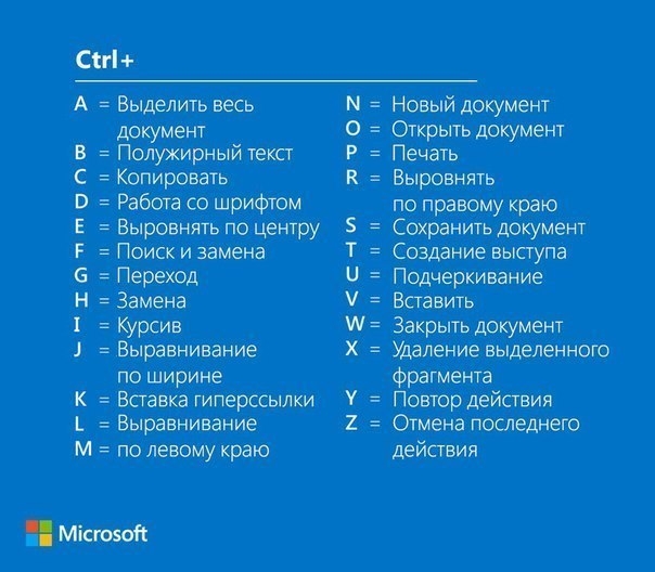 Полезная памятка по горячим клавишам windows.