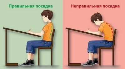 Как сохранить хорошую осанку?