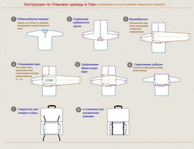 Как компактно сложить вещи в чемодан
