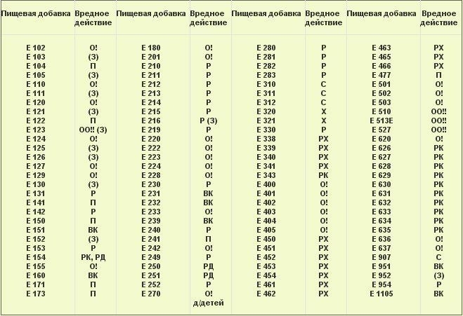 Такую таблицу-напоминание можно распечатать и брать с собой в магазин!