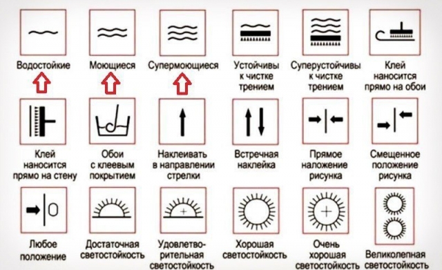 6 невероятно простых способов очистить обои от пятен. Теперь знаю как!