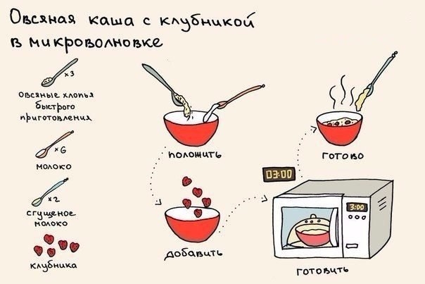 Быстрые и очень вкусные завтраки