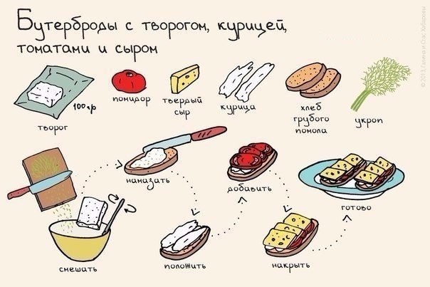 Быстрые и очень вкусные завтраки