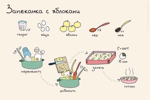 Быстрые и очень вкусные завтраки