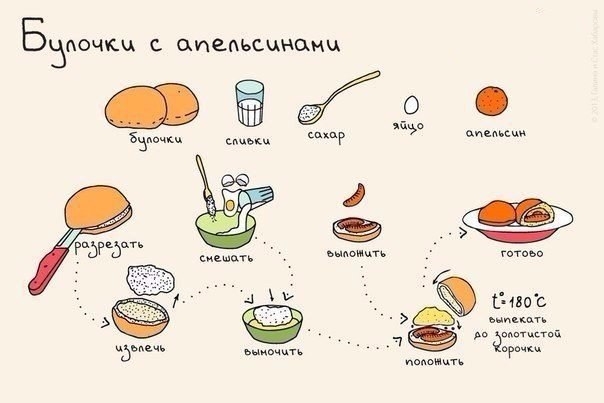 Быстрые и очень вкусные завтраки