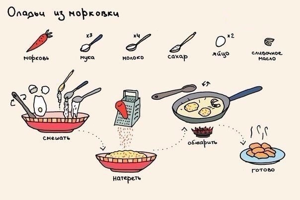 Быстрые и очень вкусные завтраки