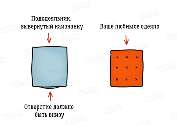 Лёгкий способ заправить одеяло в пододеяльник